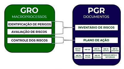 gro pgr santosfauna ambiental